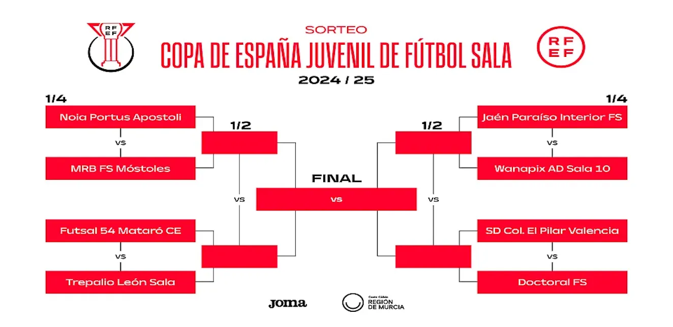 La Copa de España Juvenil ya tiene emparejamientos definidos