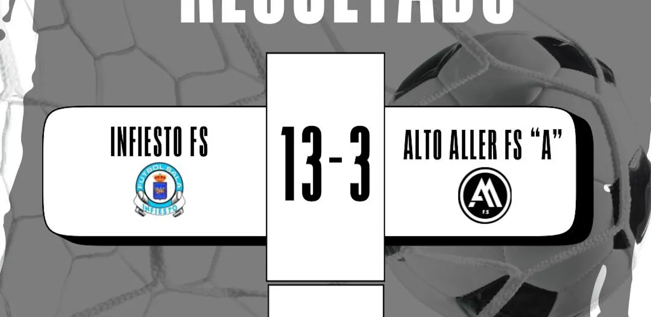 Infiesto F.S. firma una goleada y hunde al Alto Aller F.S. en su peor noche