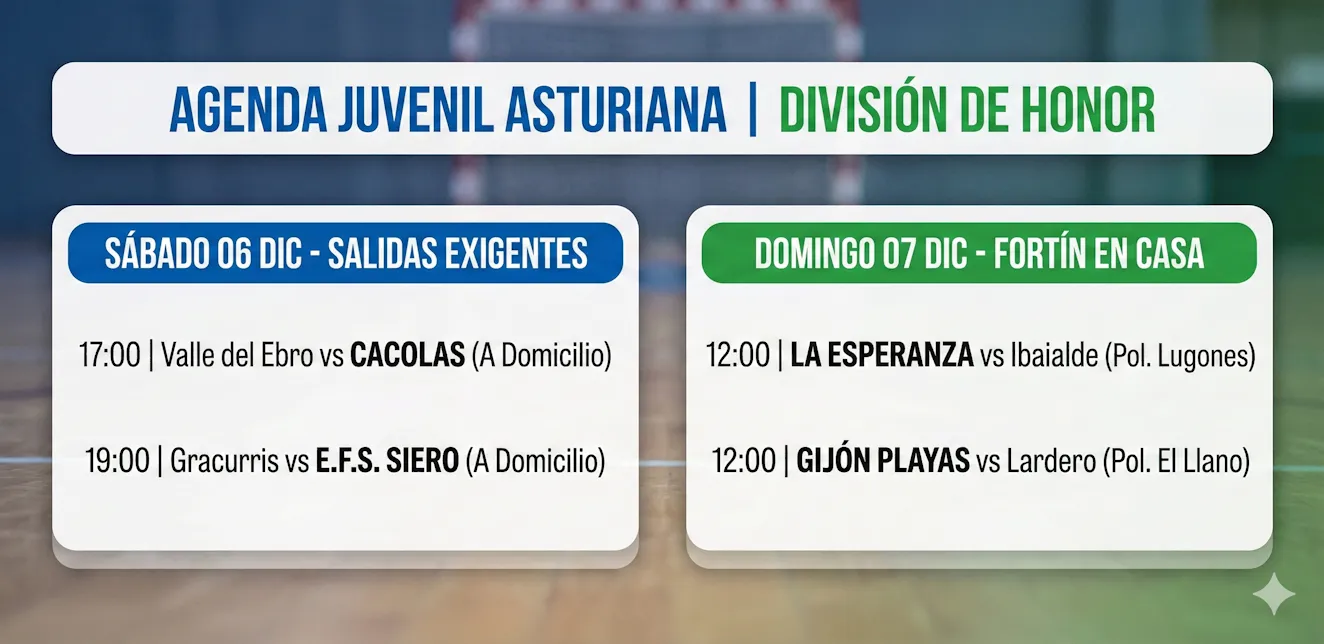 Fin de semana de contrastes para los asturianos: El 'Everest' a domicilio y la obligación de ganar en casa