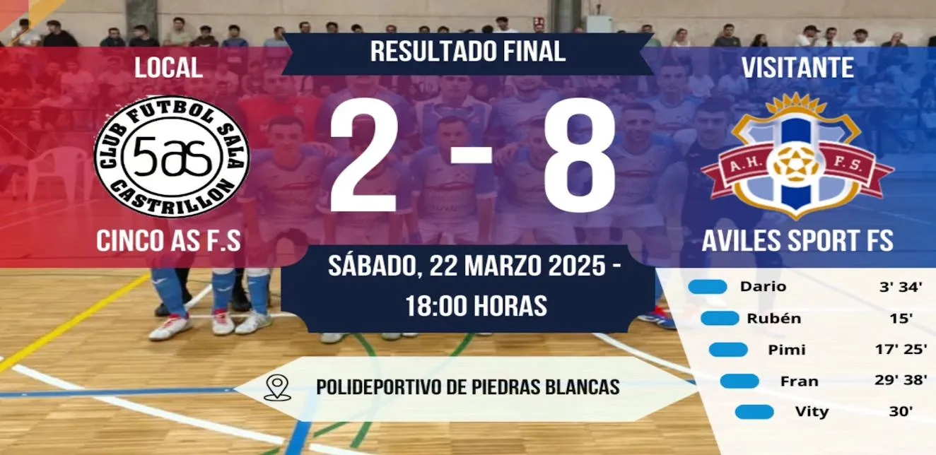 Avilés Sport F.S. arrasa en Piedras Blancas: victoria aplastante 2-8