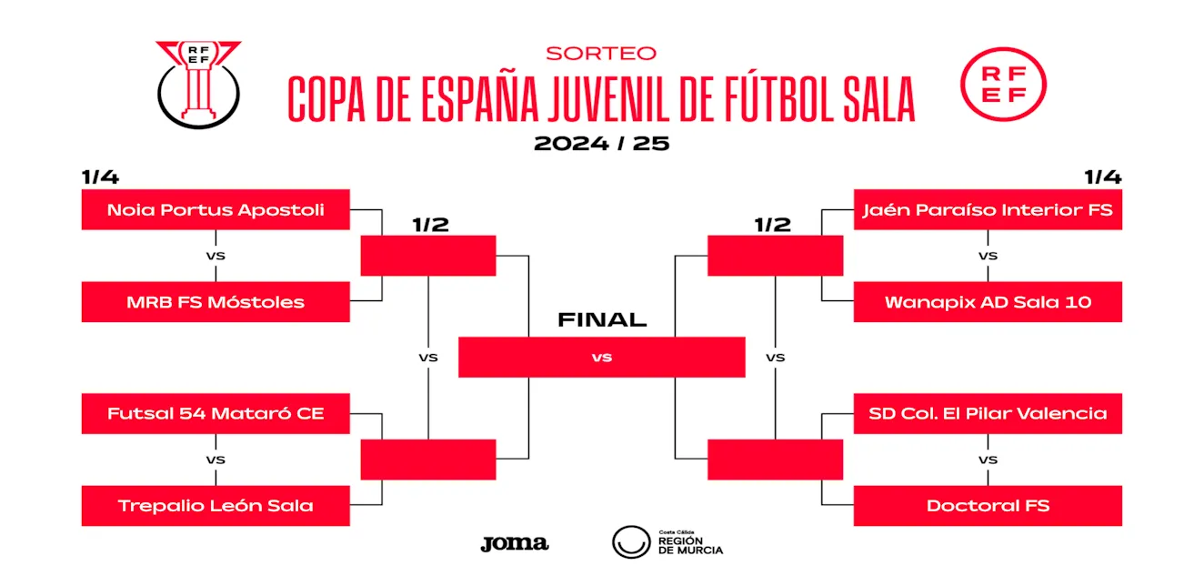 Murcia da el pistoletazo de salida a la Copa de España Juvenil de Fútbol Sala