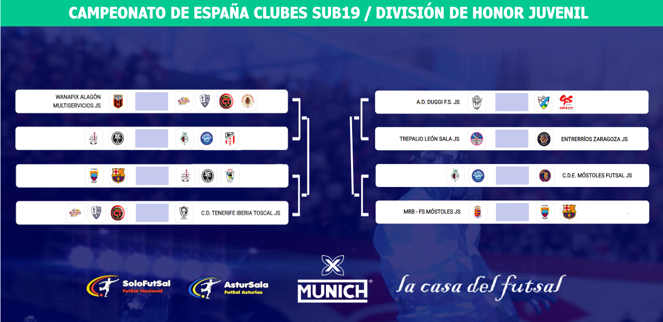 División de Honor Juvenil entra en su fase decisiva, y ya conocemos los emparejamientos del Campeonato de España Sub19
