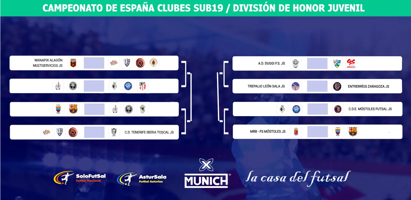 División de Honor Juvenil entra en su fase decisiva, y ya conocemos los emparejamientos del Campeonato de España Sub19